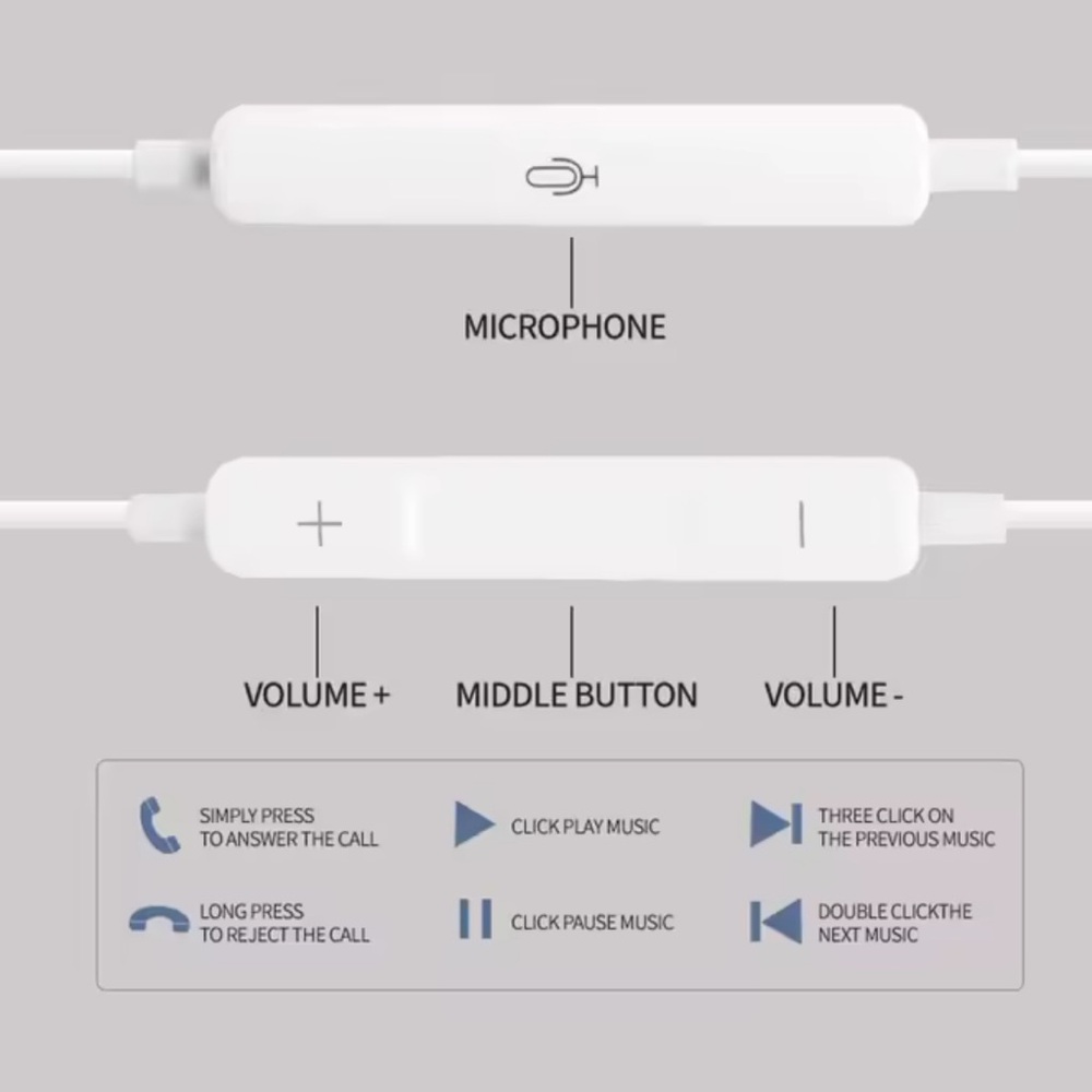 NWT - EARBUDS - USBC White Wired Earbuds with USB-C Connector headphones - Picture 3 of 4